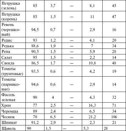 Иллюстрация к книге — Активированный уголь для стройности, красоты и здоровья [i_008.jpg]