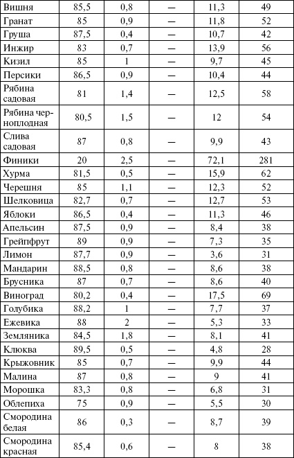 Иллюстрация к книге — Активированный уголь для стройности, красоты и здоровья [i_010.jpg]