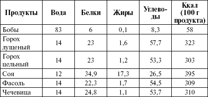 Иллюстрация к книге — Активированный уголь для стройности, красоты и здоровья [i_013.jpg]