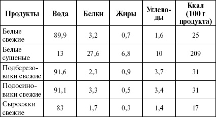 Иллюстрация к книге — Активированный уголь для стройности, красоты и здоровья [i_014.jpg]