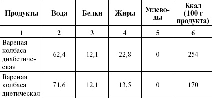 Иллюстрация к книге — Активированный уголь для стройности, красоты и здоровья [i_017.jpg]