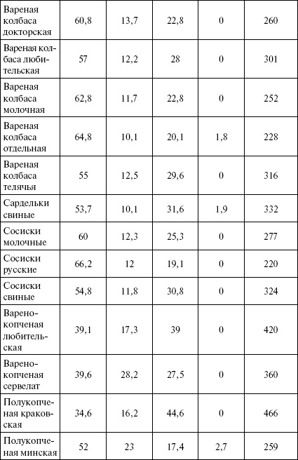 Иллюстрация к книге — Активированный уголь для стройности, красоты и здоровья [i_018.jpg]