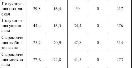 Иллюстрация к книге — Активированный уголь для стройности, красоты и здоровья [i_019.jpg]
