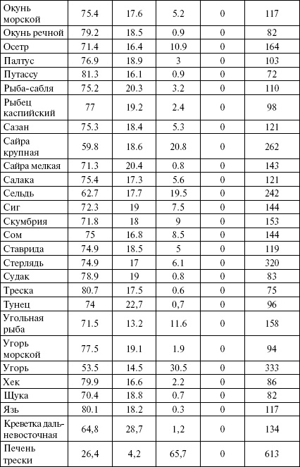 Иллюстрация к книге — Активированный уголь для стройности, красоты и здоровья [i_023.jpg]