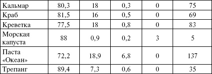 Иллюстрация к книге — Активированный уголь для стройности, красоты и здоровья [i_024.jpg]