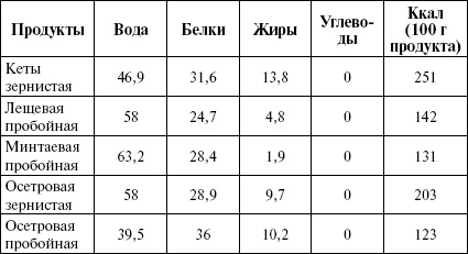 Иллюстрация к книге — Активированный уголь для стройности, красоты и здоровья [i_025.jpg]