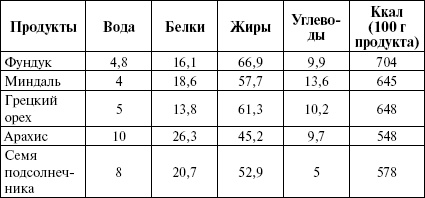 Иллюстрация к книге — Активированный уголь для стройности, красоты и здоровья [i_026.jpg]