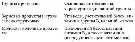 Иллюстрация к книге — Как похудеть раз и навсегда. 11 шагов к стройной фигуре [_50.jpg]