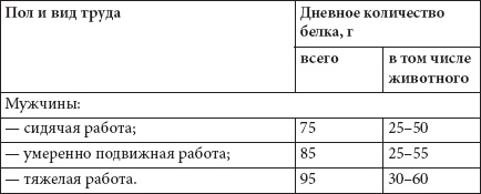 Иллюстрация к книге — Как похудеть раз и навсегда. 11 шагов к стройной фигуре [_52.jpg]