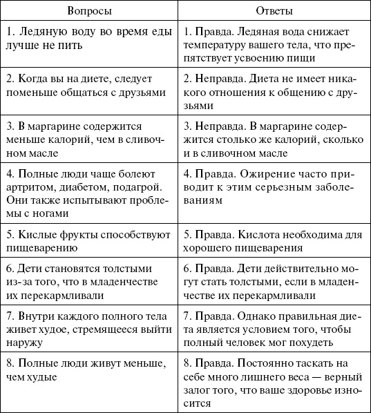 Иллюстрация к книге — 1000 кулинарных рецептов для желающих похудеть. 100% гарантия [i_012.jpg]