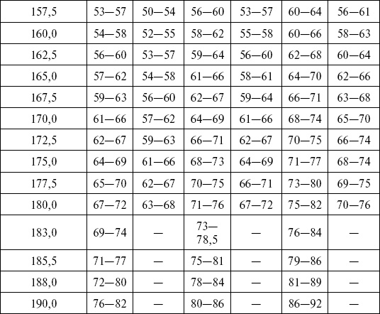 Иллюстрация к книге — 1000 кулинарных рецептов для желающих похудеть. 100% гарантия [i_015.jpg]