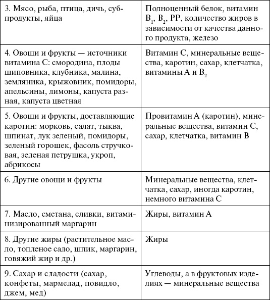 Иллюстрация к книге — 1000 кулинарных рецептов для желающих похудеть. 100% гарантия [i_019.jpg]