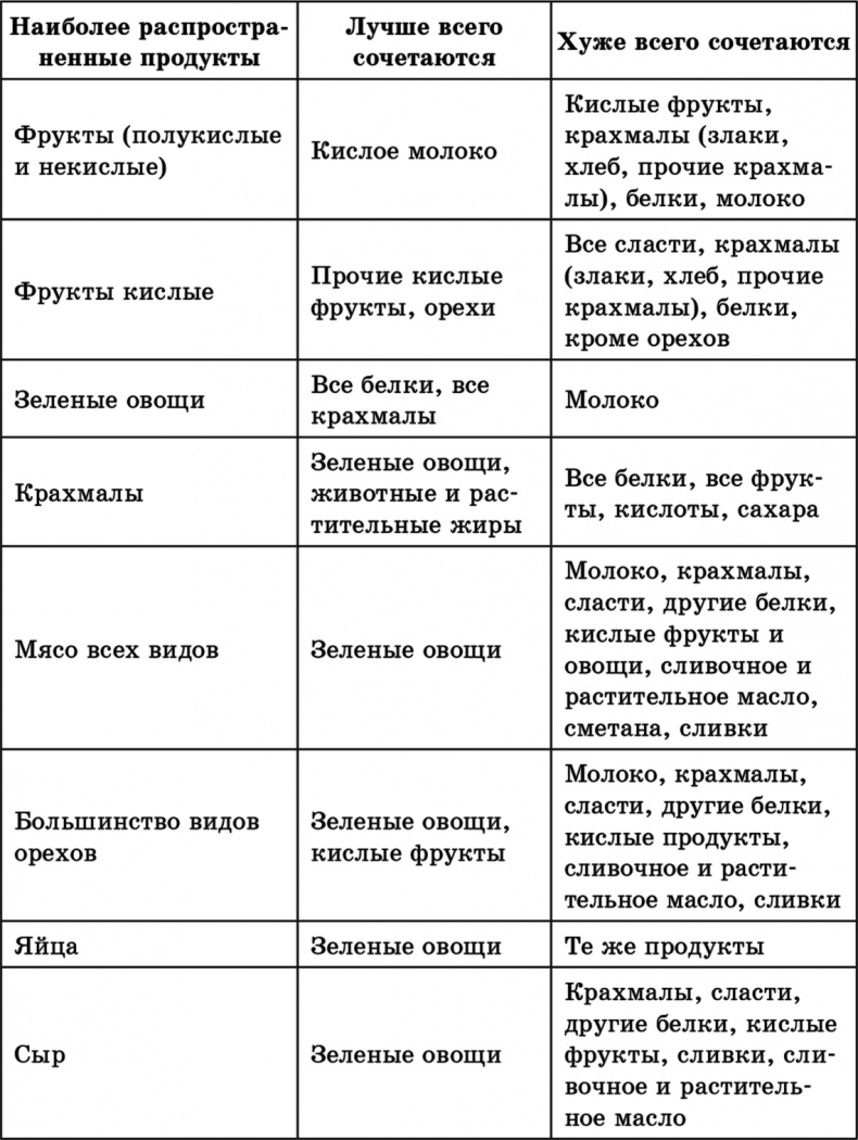 Иллюстрация к книге — Раздельное питание по Герберту Шелтону [autogen_ebook_id0.jpg]