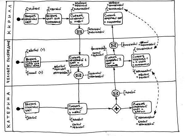 Иллюстрация к книге — Криптографические приключения. Таинственные шифры и математические задачи [i_047.jpg]