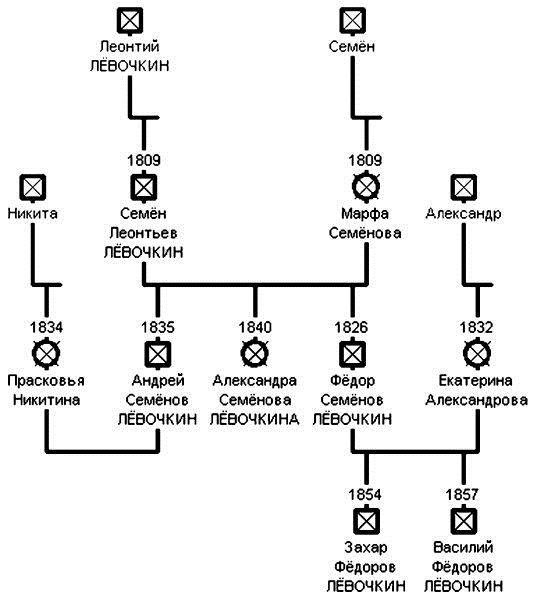 Иллюстрация к книге — Криптографические приключения. Таинственные шифры и математические задачи [i_051.jpg]