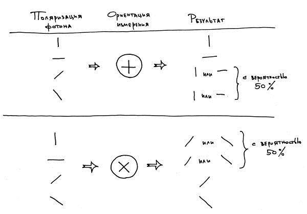Иллюстрация к книге — Криптографические приключения. Таинственные шифры и математические задачи [i_053.jpg]