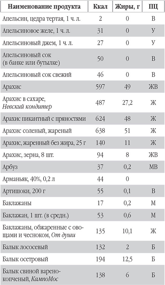 Иллюстрация к книге — Новый счетчик калорий. Ваш бонус: 100 рецептов блюд с посчитанными калориями [autogen_ebook_id10.jpg]