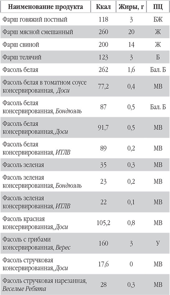 Иллюстрация к книге — Новый счетчик калорий. Ваш бонус: 100 рецептов блюд с посчитанными калориями [autogen_ebook_id100.jpg]
