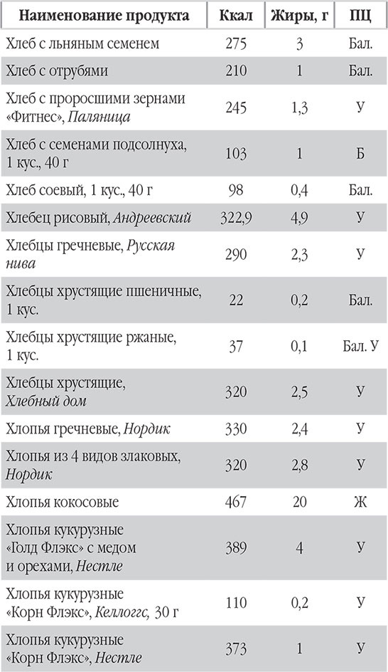Иллюстрация к книге — Новый счетчик калорий. Ваш бонус: 100 рецептов блюд с посчитанными калориями [autogen_ebook_id105.jpg]