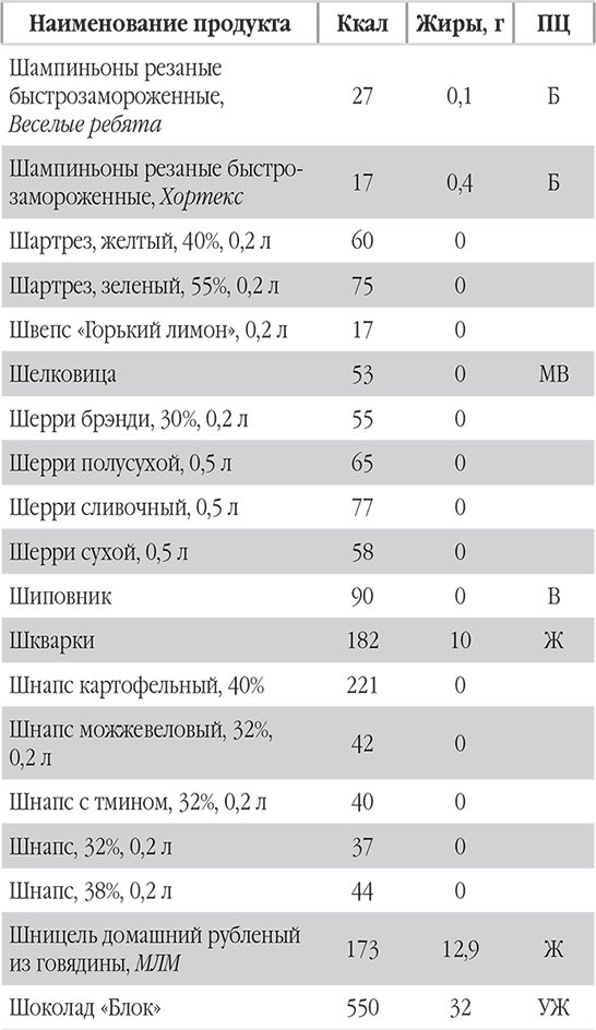 Иллюстрация к книге — Новый счетчик калорий. Ваш бонус: 100 рецептов блюд с посчитанными калориями [autogen_ebook_id109.jpg]