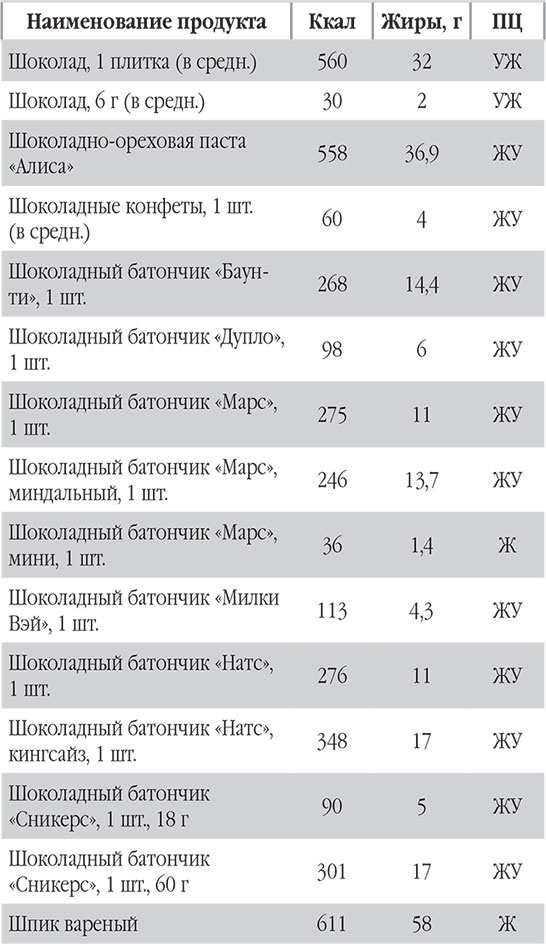 Иллюстрация к книге — Новый счетчик калорий. Ваш бонус: 100 рецептов блюд с посчитанными калориями [autogen_ebook_id111.jpg]