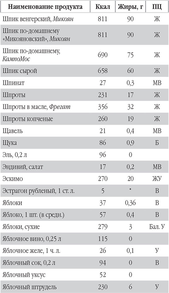 Иллюстрация к книге — Новый счетчик калорий. Ваш бонус: 100 рецептов блюд с посчитанными калориями [autogen_ebook_id112.jpg]
