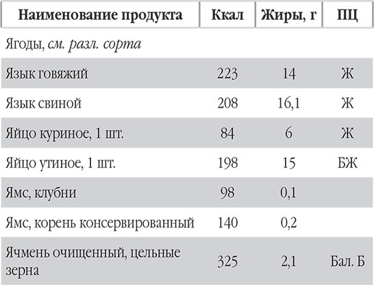 Иллюстрация к книге — Новый счетчик калорий. Ваш бонус: 100 рецептов блюд с посчитанными калориями [autogen_ebook_id113.jpg]