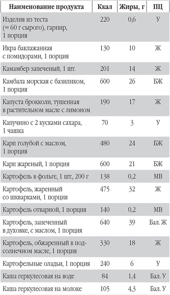 Иллюстрация к книге — Новый счетчик калорий. Ваш бонус: 100 рецептов блюд с посчитанными калориями [autogen_ebook_id117.jpg]