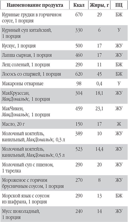 Иллюстрация к книге — Новый счетчик калорий. Ваш бонус: 100 рецептов блюд с посчитанными калориями [autogen_ebook_id119.jpg]