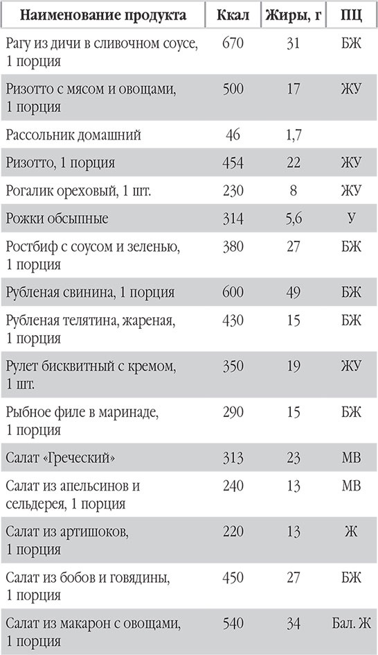 Иллюстрация к книге — Новый счетчик калорий. Ваш бонус: 100 рецептов блюд с посчитанными калориями [autogen_ebook_id122.jpg]