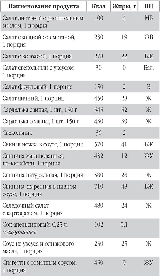Иллюстрация к книге — Новый счетчик калорий. Ваш бонус: 100 рецептов блюд с посчитанными калориями [autogen_ebook_id124.jpg]
