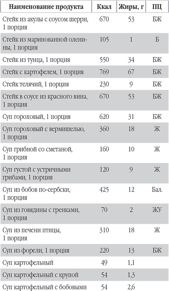 Иллюстрация к книге — Новый счетчик калорий. Ваш бонус: 100 рецептов блюд с посчитанными калориями [autogen_ebook_id125.jpg]