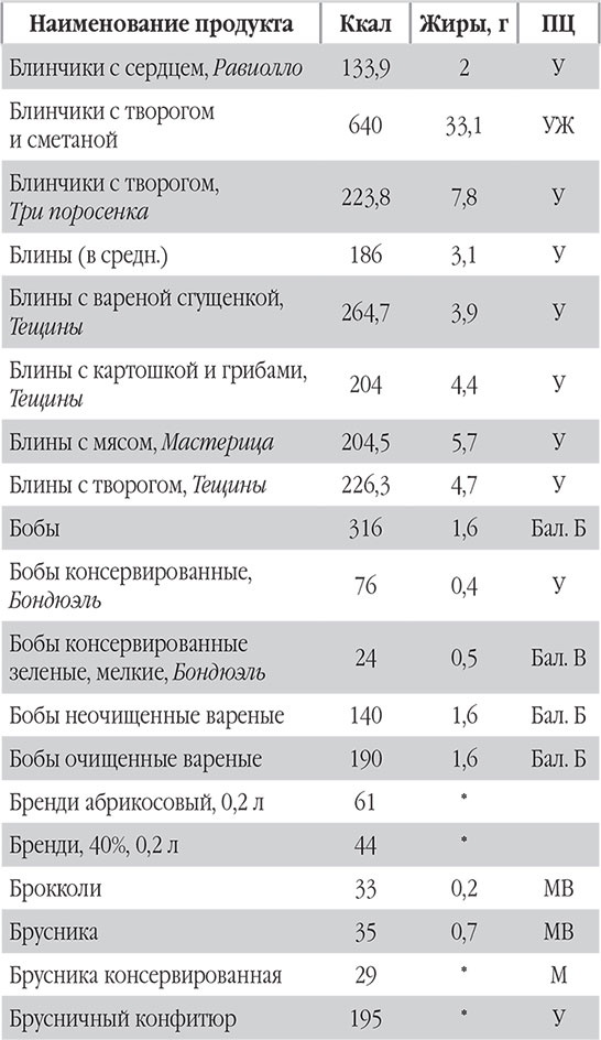 Иллюстрация к книге — Новый счетчик калорий. Ваш бонус: 100 рецептов блюд с посчитанными калориями [autogen_ebook_id13.jpg]