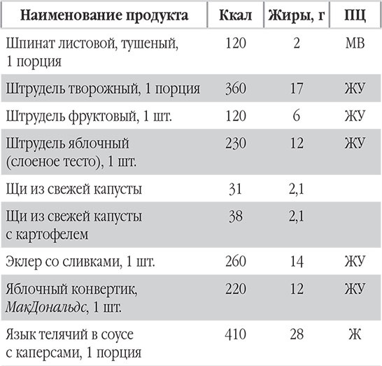 Иллюстрация к книге — Новый счетчик калорий. Ваш бонус: 100 рецептов блюд с посчитанными калориями [autogen_ebook_id130.jpg]