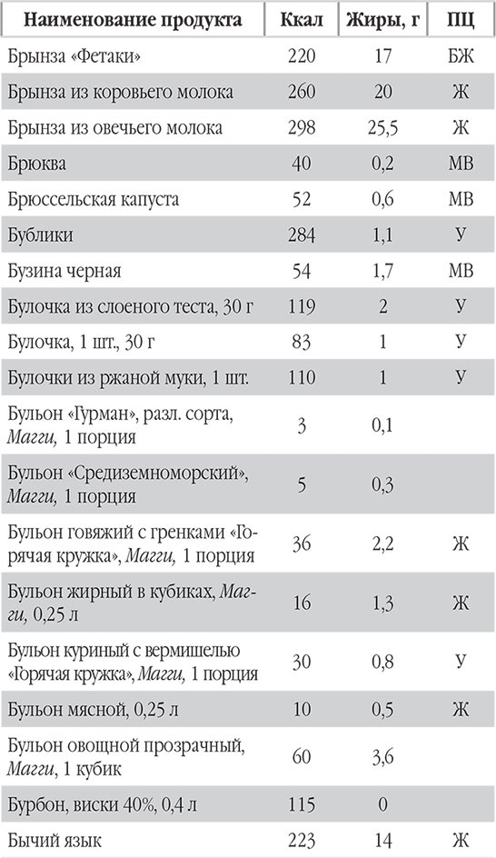 Иллюстрация к книге — Новый счетчик калорий. Ваш бонус: 100 рецептов блюд с посчитанными калориями [autogen_ebook_id14.jpg]