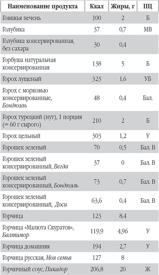 Иллюстрация к книге — Новый счетчик калорий. Ваш бонус: 100 рецептов блюд с посчитанными калориями [autogen_ebook_id19.jpg]
