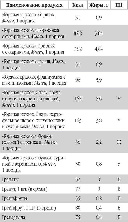 Иллюстрация к книге — Новый счетчик калорий. Ваш бонус: 100 рецептов блюд с посчитанными калориями [autogen_ebook_id20.jpg]