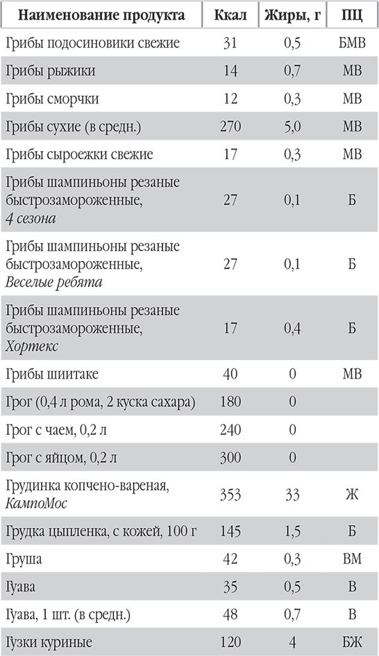 Иллюстрация к книге — Новый счетчик калорий. Ваш бонус: 100 рецептов блюд с посчитанными калориями [autogen_ebook_id22.jpg]