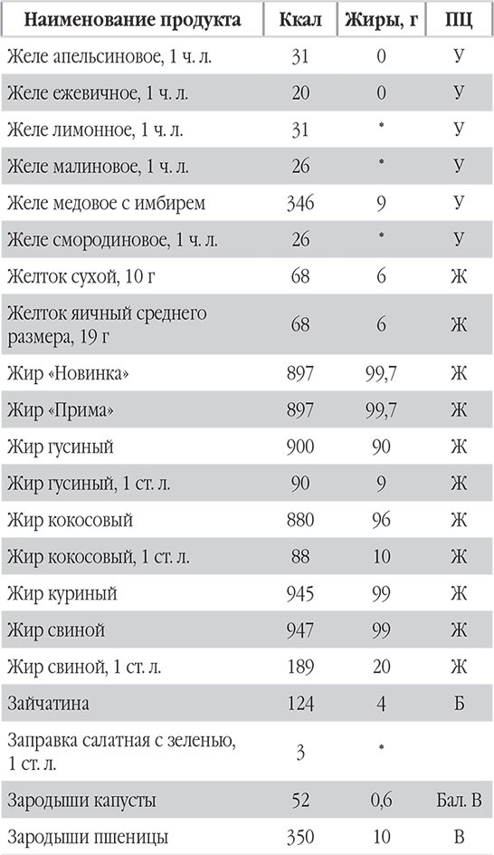 Иллюстрация к книге — Новый счетчик калорий. Ваш бонус: 100 рецептов блюд с посчитанными калориями [autogen_ebook_id25.jpg]