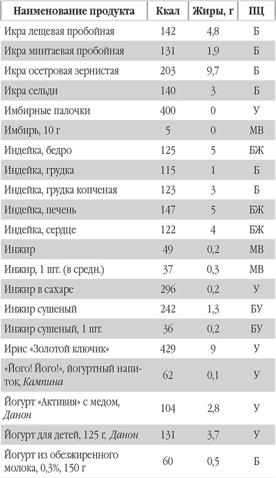 Иллюстрация к книге — Новый счетчик калорий. Ваш бонус: 100 рецептов блюд с посчитанными калориями [autogen_ebook_id27.jpg]