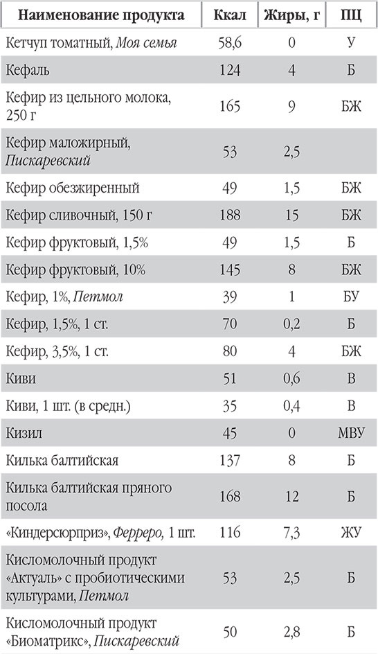 Иллюстрация к книге — Новый счетчик калорий. Ваш бонус: 100 рецептов блюд с посчитанными калориями [autogen_ebook_id34.jpg]