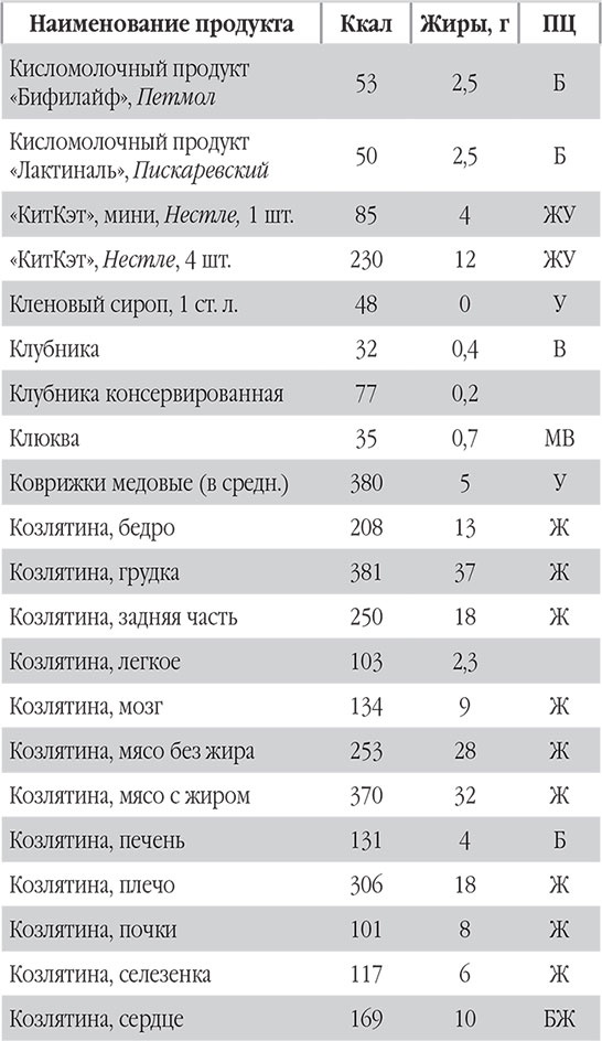 Иллюстрация к книге — Новый счетчик калорий. Ваш бонус: 100 рецептов блюд с посчитанными калориями [autogen_ebook_id35.jpg]