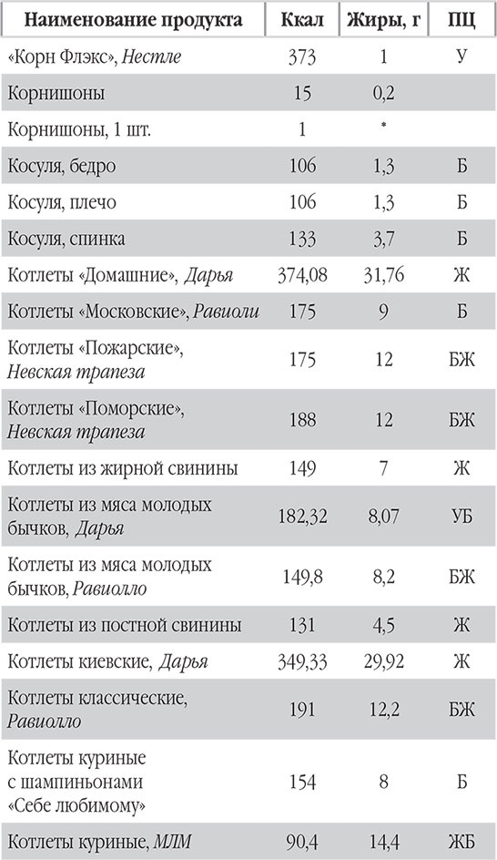 Иллюстрация к книге — Новый счетчик калорий. Ваш бонус: 100 рецептов блюд с посчитанными калориями [autogen_ebook_id41.jpg]