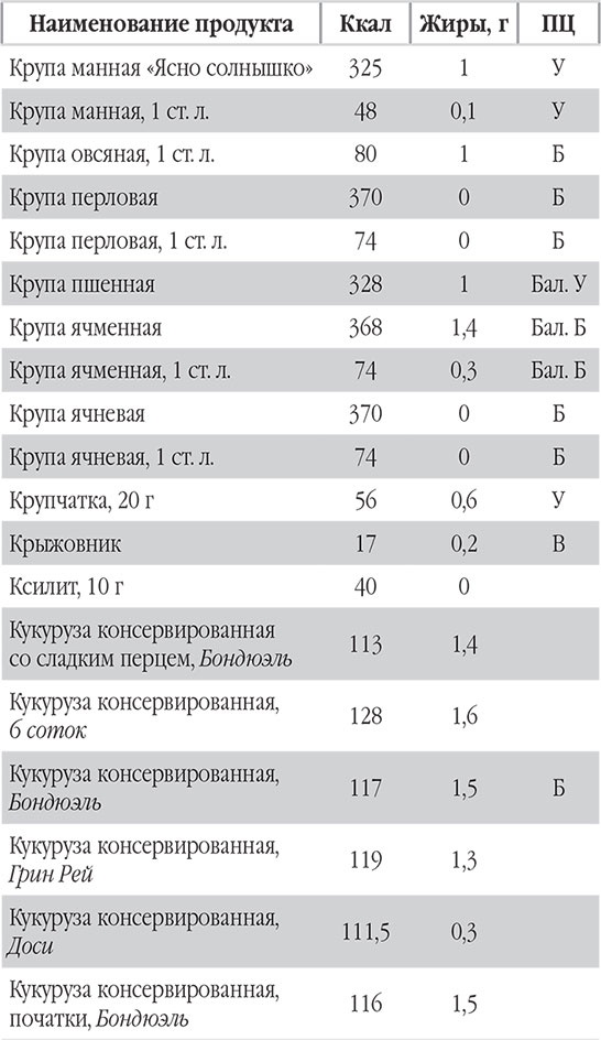 Иллюстрация к книге — Новый счетчик калорий. Ваш бонус: 100 рецептов блюд с посчитанными калориями [autogen_ebook_id45.jpg]