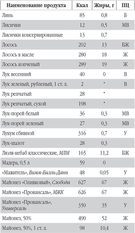 Иллюстрация к книге — Новый счетчик калорий. Ваш бонус: 100 рецептов блюд с посчитанными калориями [autogen_ebook_id49.jpg]