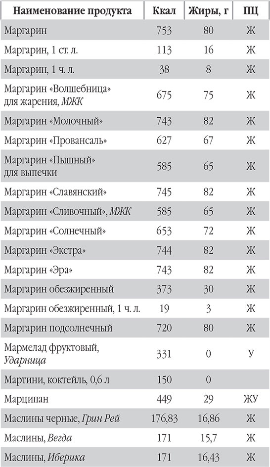 Иллюстрация к книге — Новый счетчик калорий. Ваш бонус: 100 рецептов блюд с посчитанными калориями [autogen_ebook_id51.jpg]