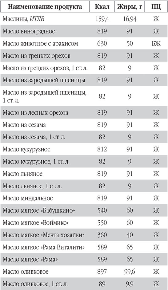 Иллюстрация к книге — Новый счетчик калорий. Ваш бонус: 100 рецептов блюд с посчитанными калориями [autogen_ebook_id52.jpg]
