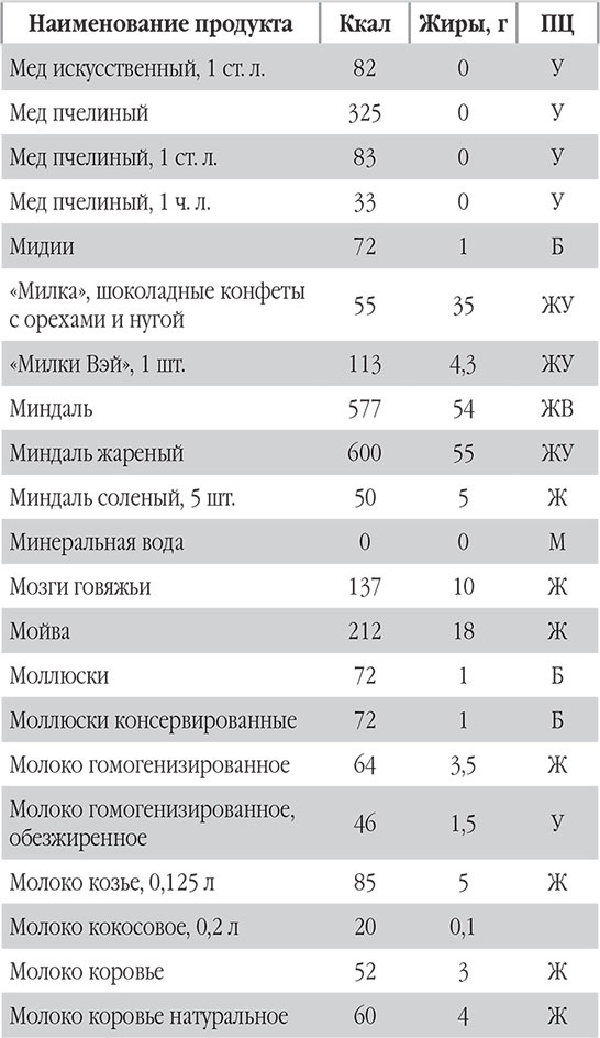 Иллюстрация к книге — Новый счетчик калорий. Ваш бонус: 100 рецептов блюд с посчитанными калориями [autogen_ebook_id54.jpg]