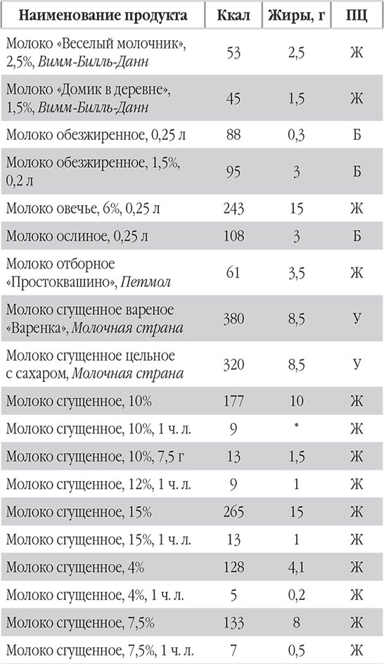 Иллюстрация к книге — Новый счетчик калорий. Ваш бонус: 100 рецептов блюд с посчитанными калориями [autogen_ebook_id55.jpg]