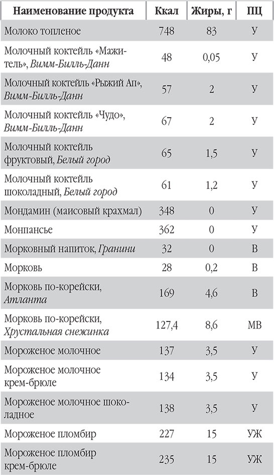 Иллюстрация к книге — Новый счетчик калорий. Ваш бонус: 100 рецептов блюд с посчитанными калориями [autogen_ebook_id56.jpg]